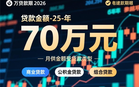 等额本金和等额本息利息多少