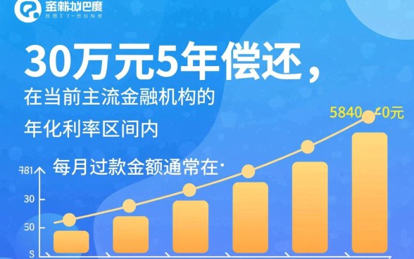 贷款30万5年每月还多少