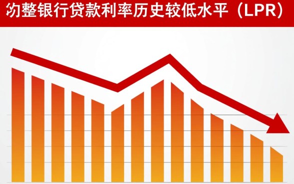 目前银行的贷款利率是多少,2026年银行贷款利率是多少 2026年银行贷款利率是多少