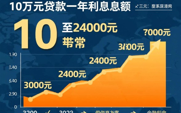 10万元贷款一年利息多少