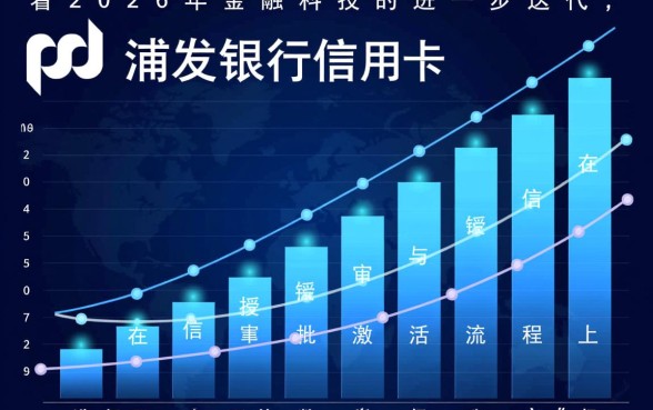 浦发银行信用卡怎样激活
