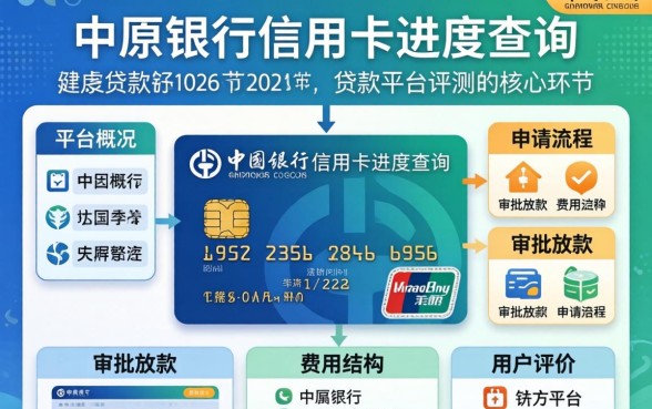 中原银行信用卡进度怎么查询