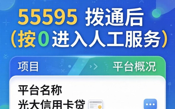 光大信用卡人工客服电话是多少