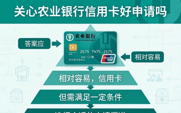 农业银行信用卡好申请吗