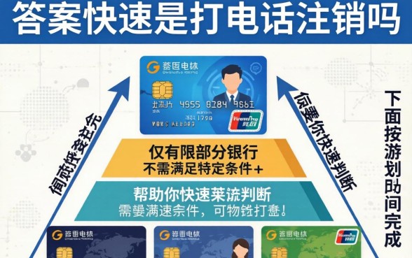 信用卡可以打电话注销吗,信用卡电话注销流程是怎样的 信用卡电话注销流程是怎样的