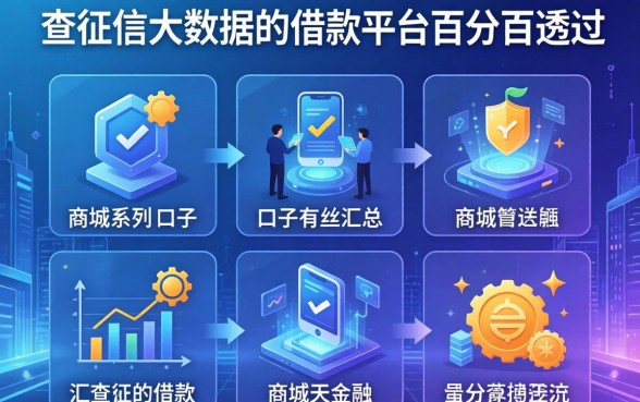 商城系列的口子有哪些，汇总五个不查征信大数据的借款平台百分百通过