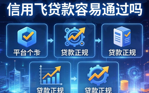 信用飞贷款容易通过吗，例举5个平台贷款正规