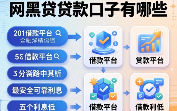 网黑的贷款口子有哪些，分析五个借款平台最安全可靠利息低