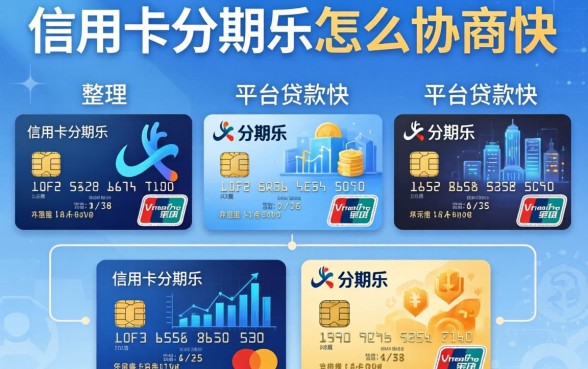 信用卡分期乐怎么协商，整理五个平台贷款快