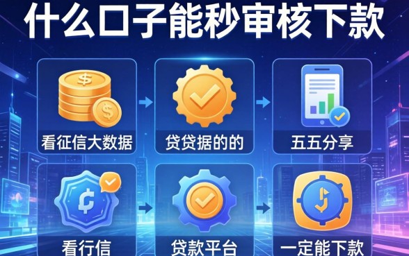 什么口子能秒审核下款，分享五个不看征信大数据的贷款平台一定能下款