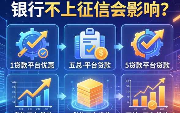 银行不上征信会影响吗，汇总五个贷款平台贷款
