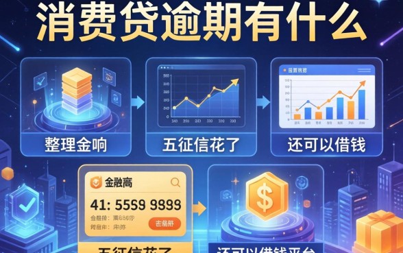 消费贷逾期有什么影响，整理五个征信花了还可以借钱的平台