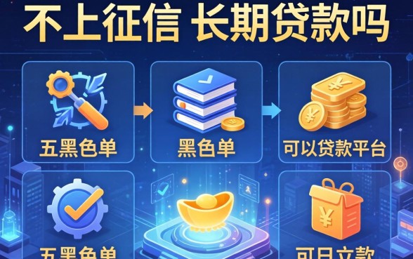不上征信的长期贷款吗，分析五个黑名单可以贷款的平台