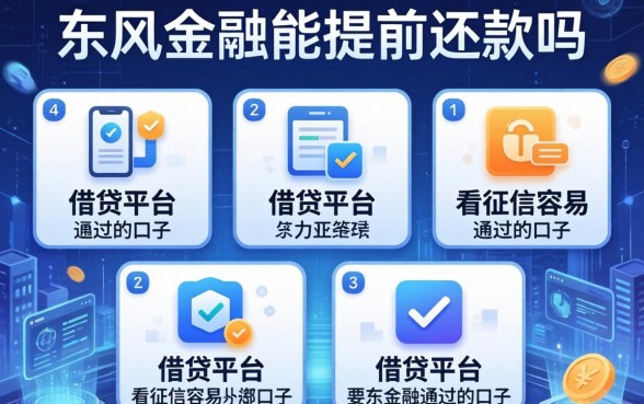 东风金融能提前还款吗，整理五个借钱平台不看征信容易通过的口子
