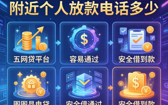 附近个人放款电话多少，分析五个网贷平台容易通过并安全借到款