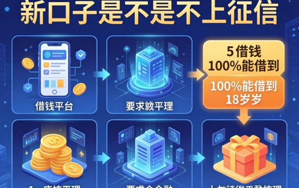 新口子是不是不上征信，梳理5个借钱的平台100%能借到18周岁