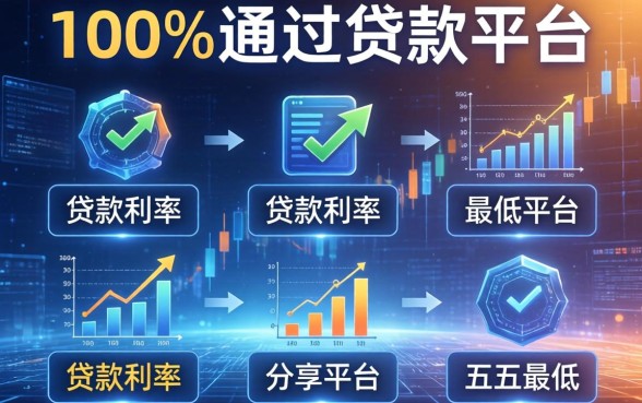 100%通过贷款平台，分享五个贷款利率最低的平台