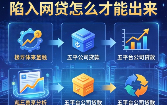 陷入网贷怎么才能出来，分析五个平台公司贷款