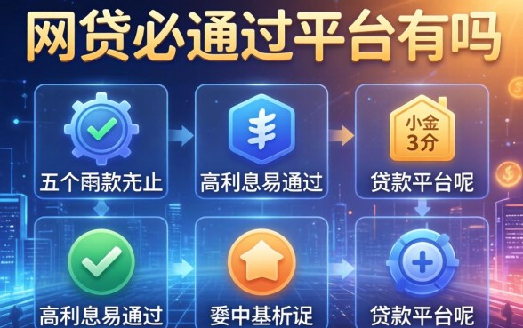 网贷必通过的平台有吗，分析五个高利息易通过的贷款平台呢