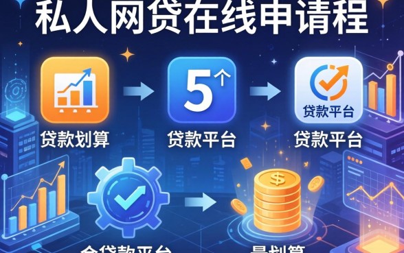 私人网贷在线申请流程，归纳5个贷款平台最划算
