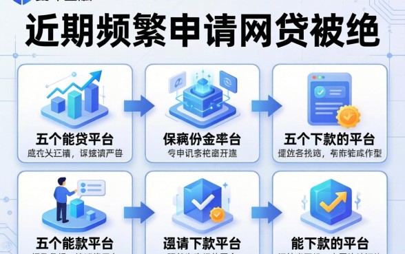 近期频繁申请网贷被拒，介绍五个能下款的平台