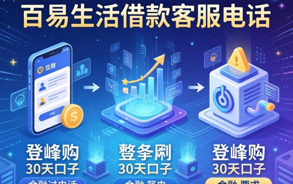 百易生活借款客服电话，例举5个类似登峰购的30天口子