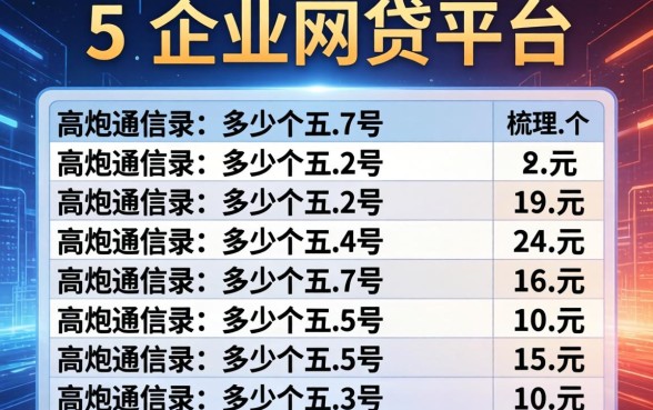 高炮通讯录多少个号码，梳理5个企业网贷平台