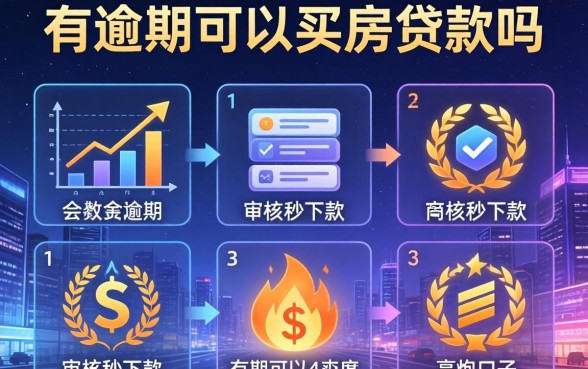 有逾期可以买房贷款吗，分析五个不审核秒下款的高炮口子